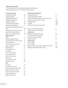 A black and white printed table listing permitted and supplemental land uses for Office Institutional zoning, including residential, community, educational, and other facilities, with corresponding use codes.