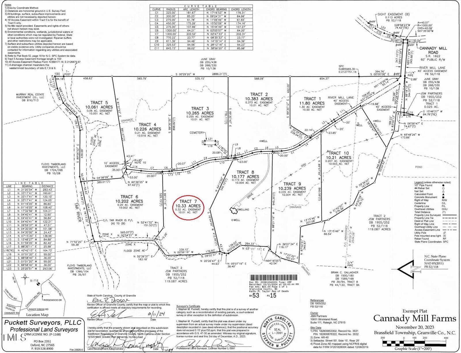 Survey map titled "Cannady Mill Farms." It shows various tracts of land (labeled 1-8) with acreage details. Tract 6 is highlighted and marked as 20.17 acres. Includes roads, boundaries, and surveyor details, oriented with a north arrow.
