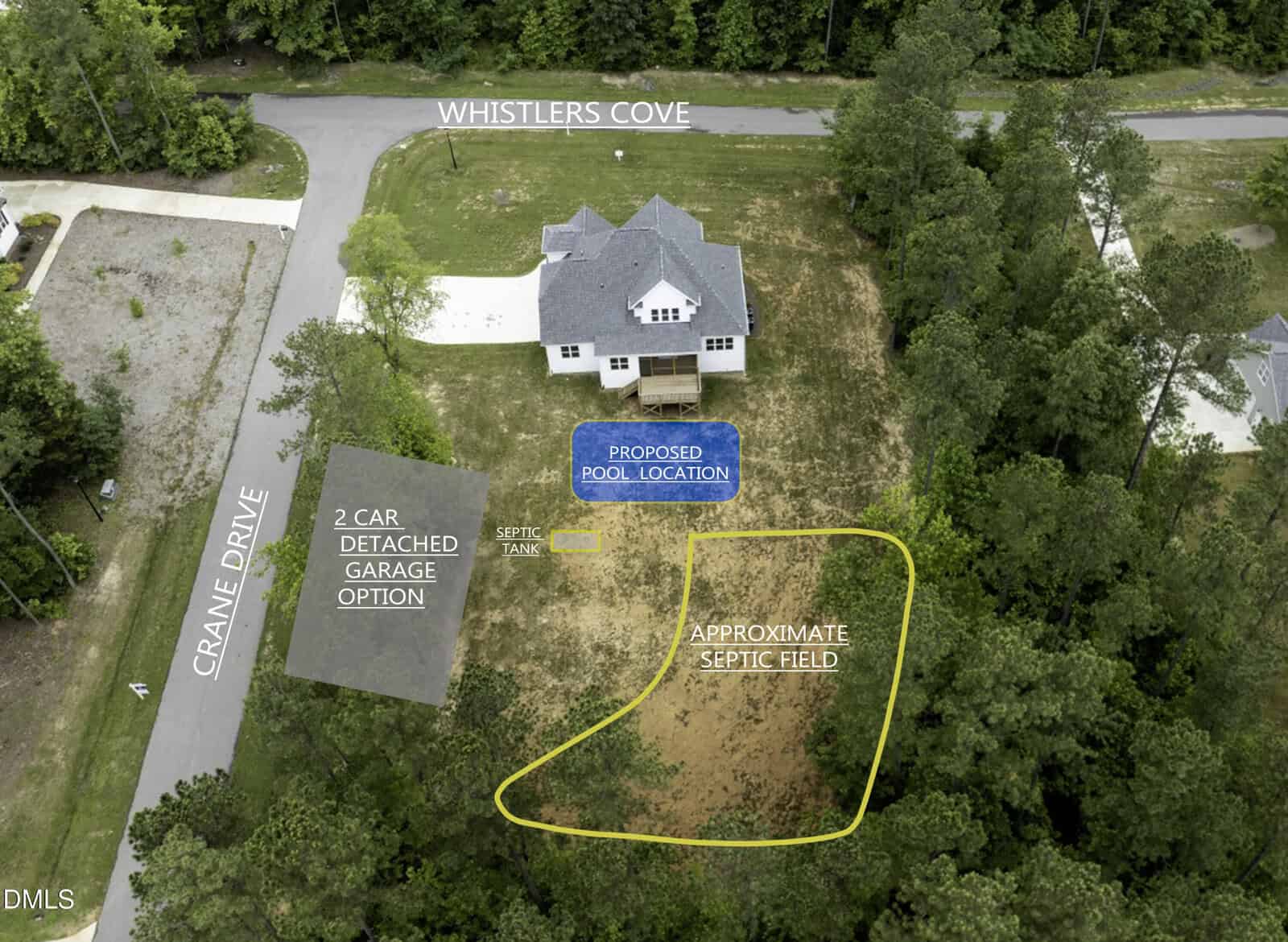 Aerial view of a house with labeled areas for a proposed pool location, approximate septic field, 2-car detached garage option, septic tank, and nearby roads named Crane Drive and Whistlers Cove.